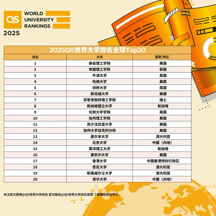 qs2005排名小图.png